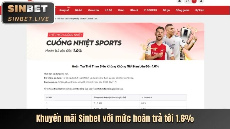 Kinh nghiệm cá cược thể thao